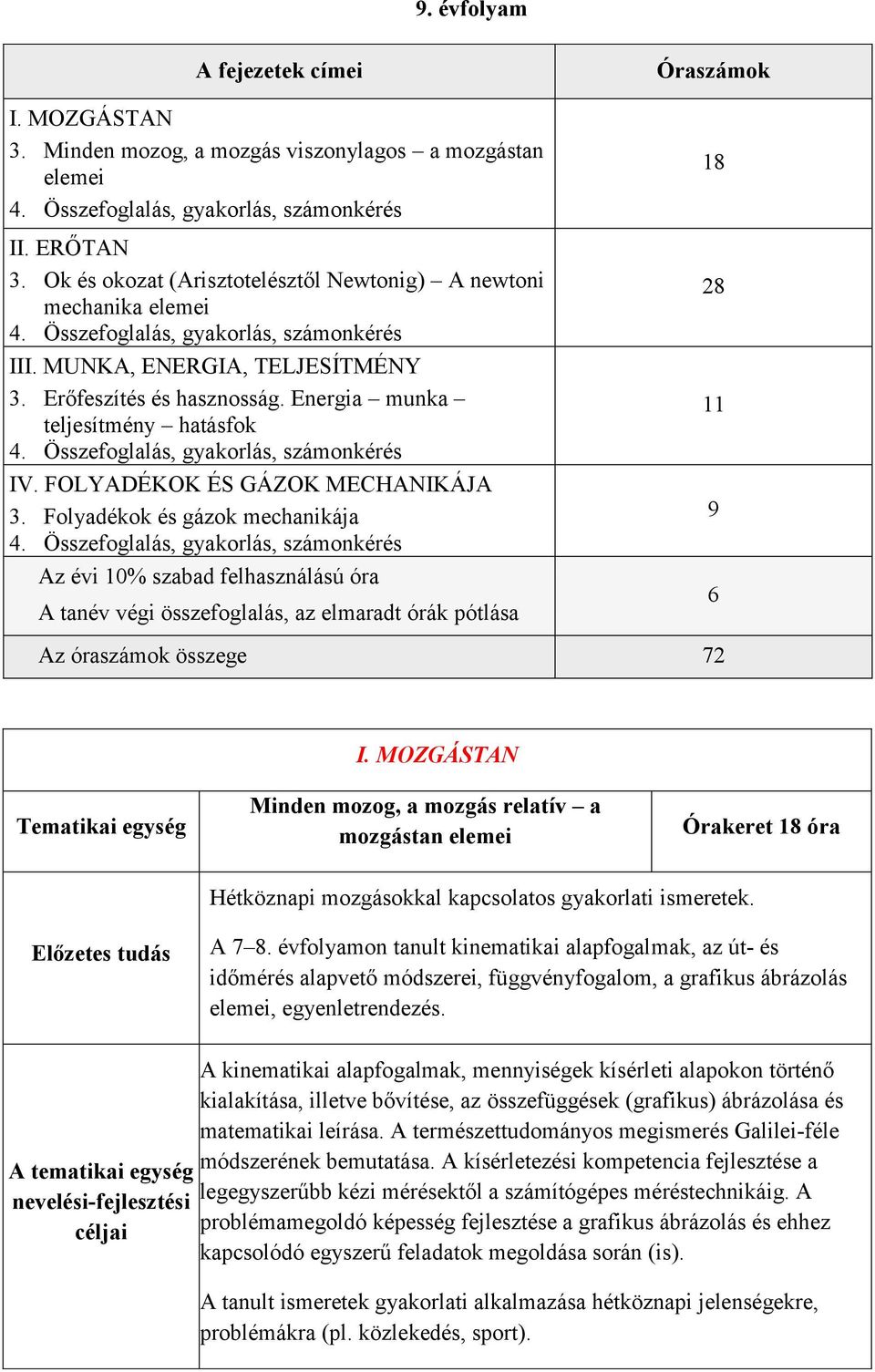 Energia munka teljesítmény hatásfok 4. Összefoglalás, gyakorlás, számonkérés IV. FOLYADÉKOK ÉS GÁZOK MECHANIKÁJA 3. Folyadékok és gázok mechanikája 4.