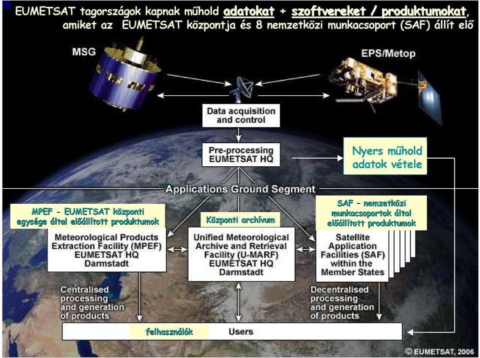 mőhold adatok vétele MPEF - EUMETSAT központi egysége által elıállított produktumok