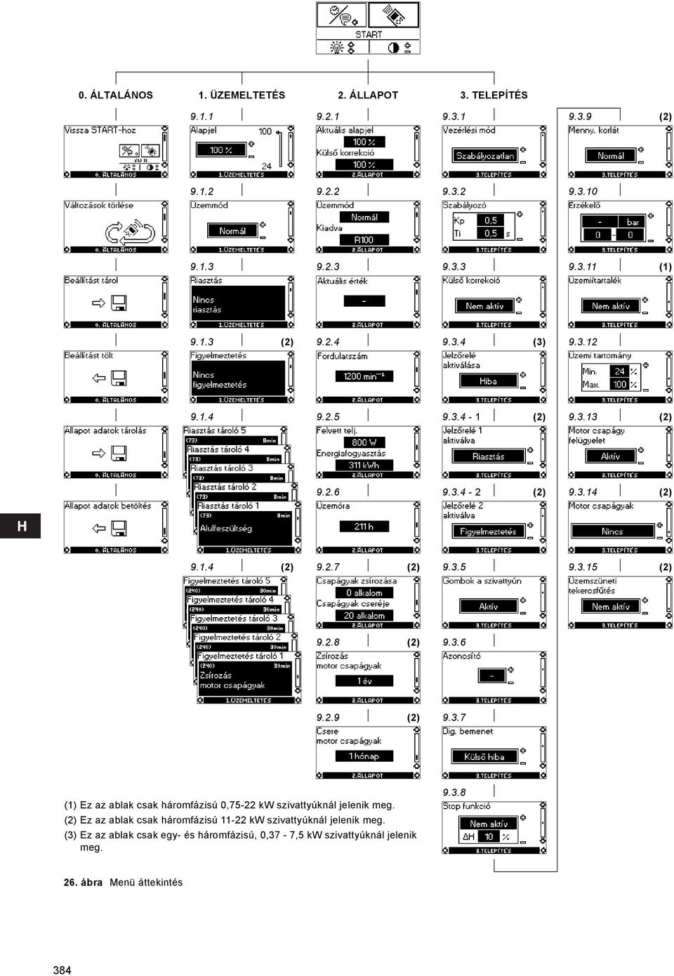 3.7 (1) Ez az ablak csak háromfázisú 0,75-22 kw szivattyúknál jelenik meg.