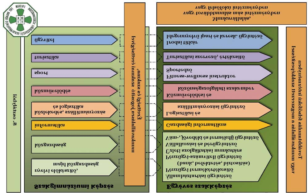 ISKOLÁNK KÉPZÉSI RENDSZERE A MISKOLCI FÁY ANDRÁS GÖRÖGKATOLIKUS KÖZGAZDASÁGI