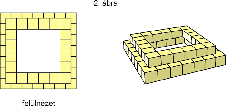 6. modul: TÉRELEMEK 35 32. Miklós építőkockákból egy alakzatot rakott össze az asztalon, majd lerajzolta, hogy milyennek látja ezt az alakzatot fentről, elölről és balról nézve.