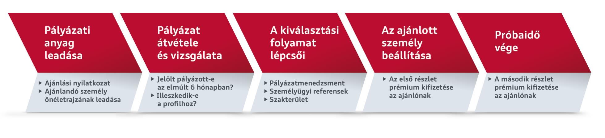 A Munkatársi Ajánlási Program szabályai Munkatárs ajánlása a program keretében meghirdetett pozíciók egyikére (max.