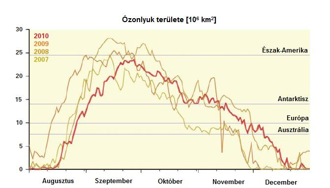 Izraelben december elején rögzítették a feljegyzések kezdete óta a legpusztítóbb erdőtüzet, melynek több mint 40 áldozata volt a Carmel hegyekben Haifa mellett.