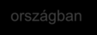 Nem a korrupció a legégetőbb teendő az országban Melyek azok a legfontosabb problémák az ország számára, amelyekkel a kormánynak foglalkoznia kellene?