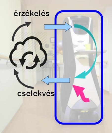 Ágensfüggvény Min múlik, hogy az adott pillanatban mi a racionális? (Mivel gazdálkodhat ágens az intelligens feladatvégzéshez?