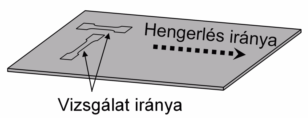 minden anyagjellemző mutat, az anizotrópia fogalmi értelmezése és elnevezése a szakirodalomban erre az anyagjellemzőre terjedt el és vált széles körben elfogadottá [2]. 3.2. ábra.