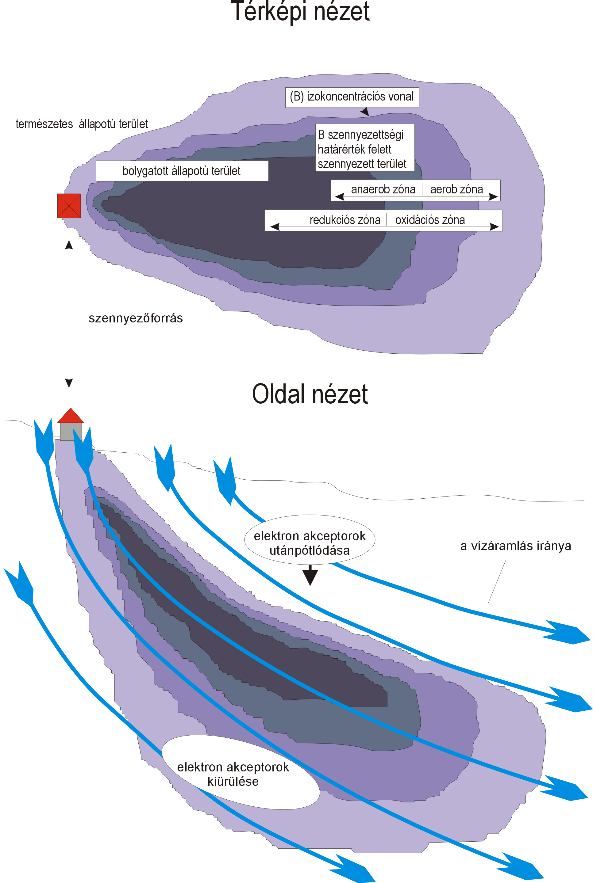 1. melléklet: A