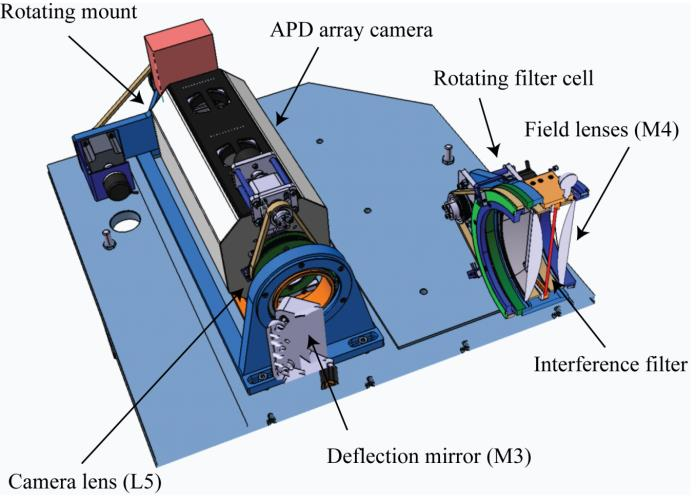 Atomnyaláb-emissziós spektroszkópia mérések Magyar BES rendszerek: MAST 2D BES, UK (2011) KSTAR 2D BES, Korea (2011) COMPASS Li-BES, Prague (2012) KSTAR