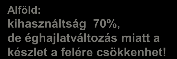 Felszín alatti vízkészletek és vízhasználatok (éves értékek partiszűrés nélkül, millió m 3 /év) Észak-Magyarország 1700