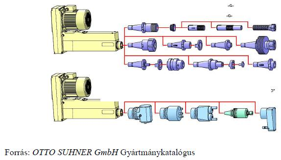 Kombinált, ún. orsóhüvely előtolású fúróegység BEM 20-100 http://www.