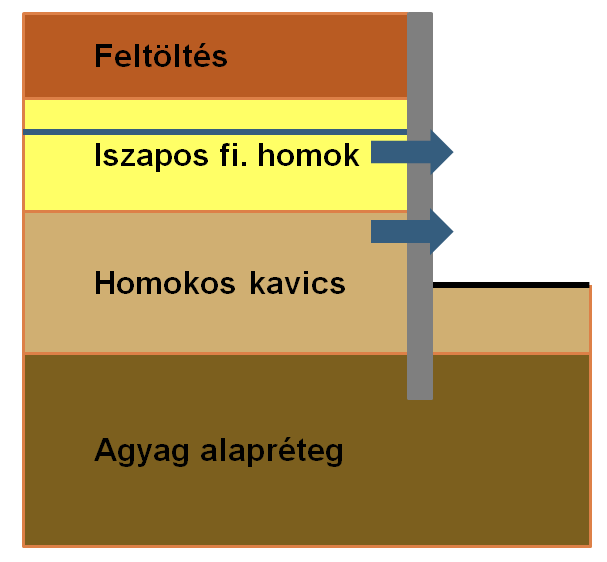 Tervezési követelmények 13