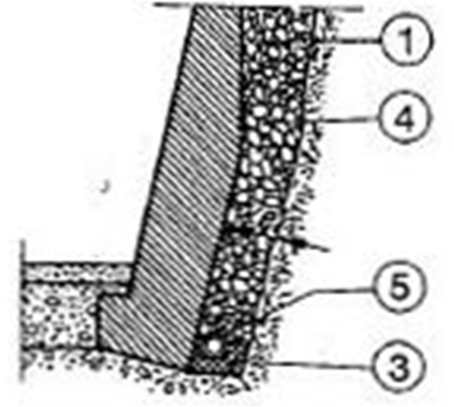 Támfalak - Súlytámfal 23 Víztelenítés Hagyományos hátszivárgó Szivárgótest kavicsból + szűrő geotextília