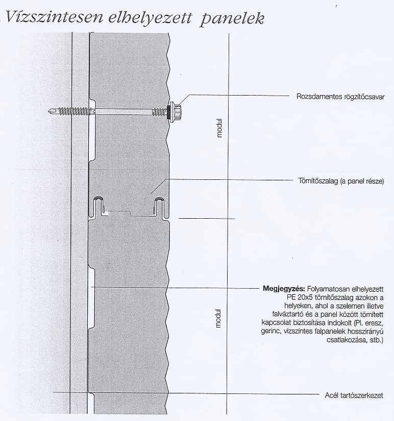 6. SZERKEZETI PÉLDA ELEMZÉSE Az egyes szerkezet-változatok Különböző követelményszinteknek felelnek meg a panelokat rögzítő csavarok pontszerű hőhidak fémből a peremek