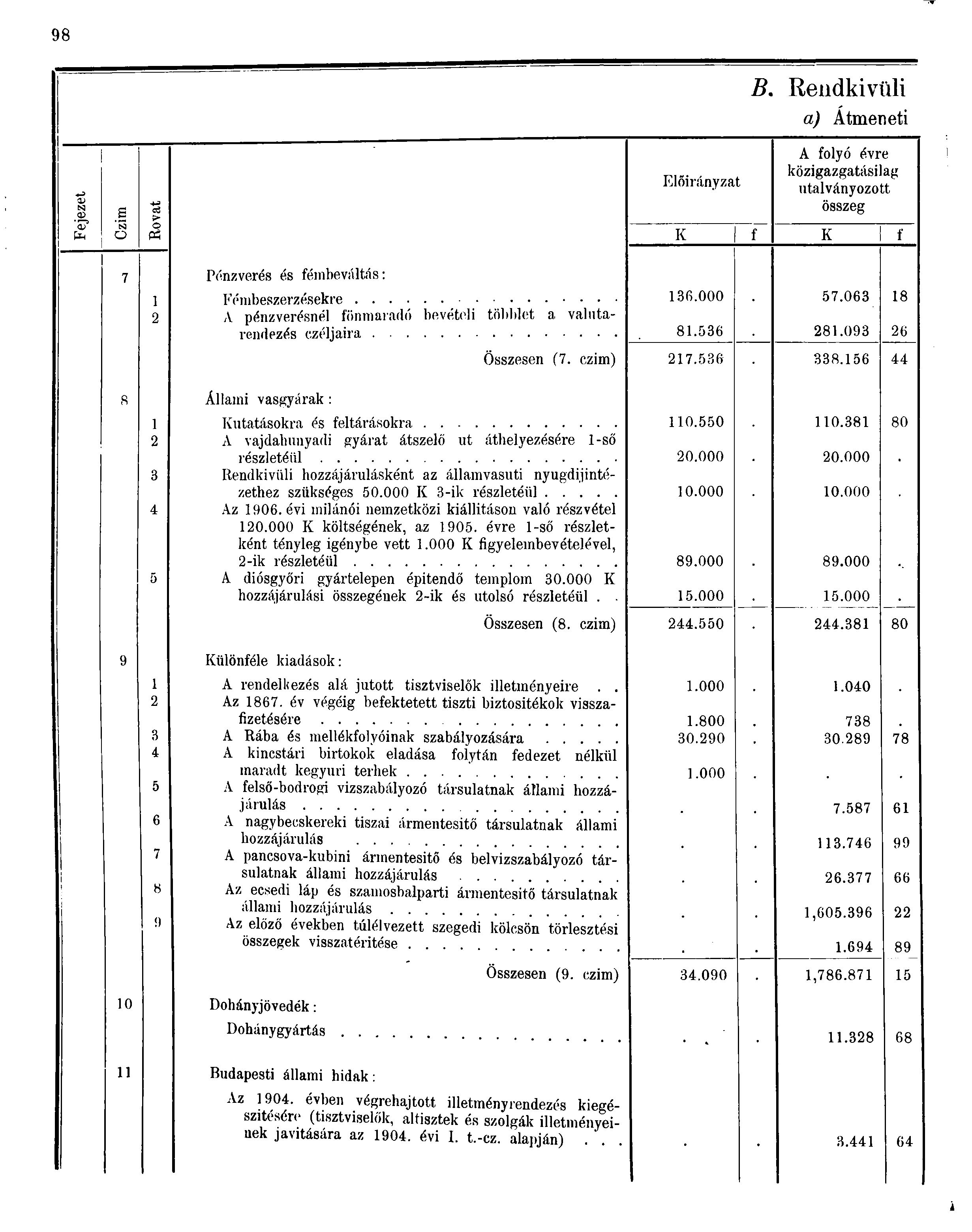 98 B. Rendkívüli a) Átmeneti i <o <D e Oj Cn CŐ > Előirányzat A folyó évre közigazgatásilag utalványozott összeg o tó K K f 7 Pénzverés és fémbeváltás: 6.000 7.