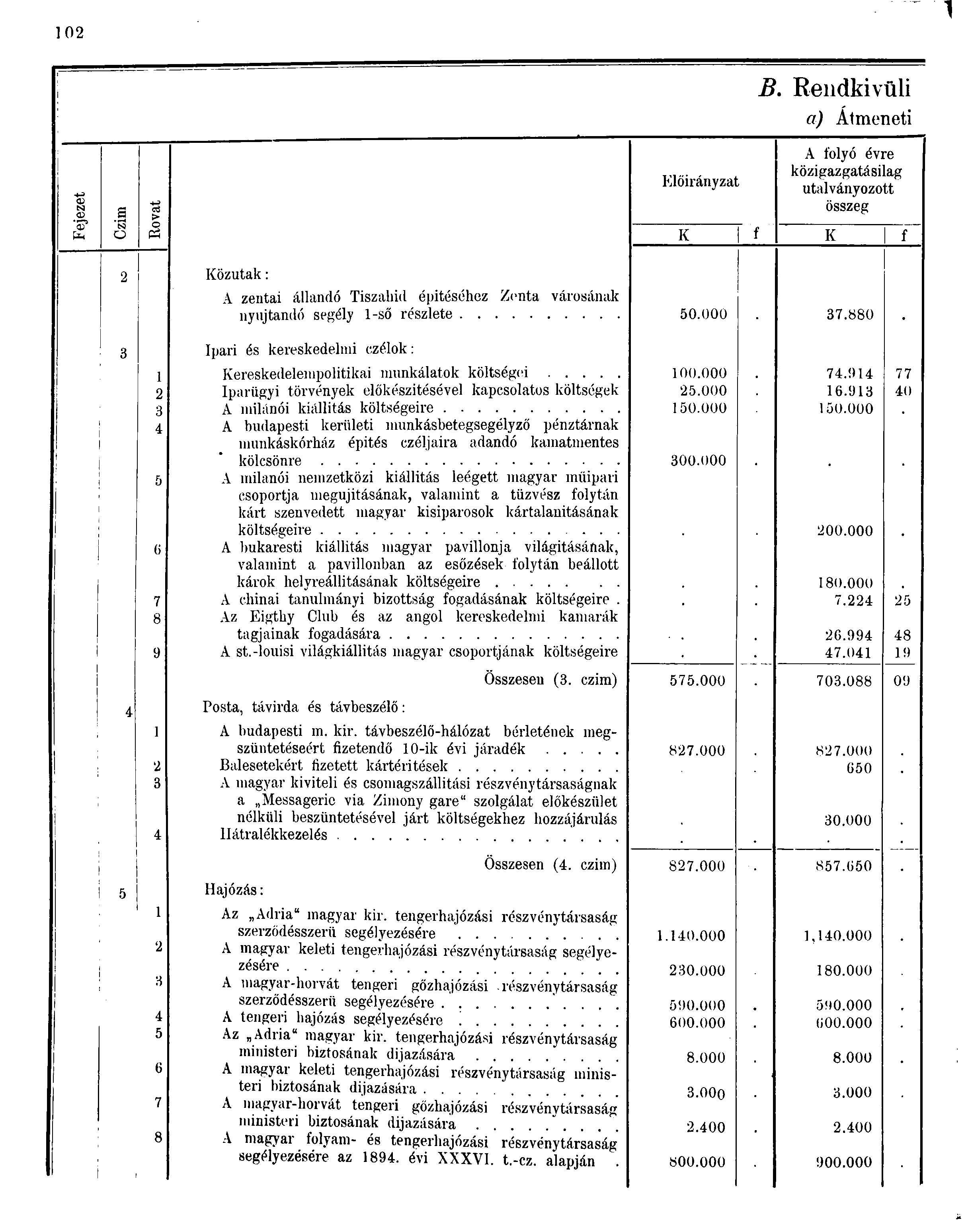 0 B. Rendkivüli a) Átmeneti A folyó évre közigazgatásilag Előirányzat -u utalványozott 0 < > összeg 0 ph a P K f K f Közutak: A zentai állandó Tiszahid építéséhez Zcnta városának nyújtandó segély -ső