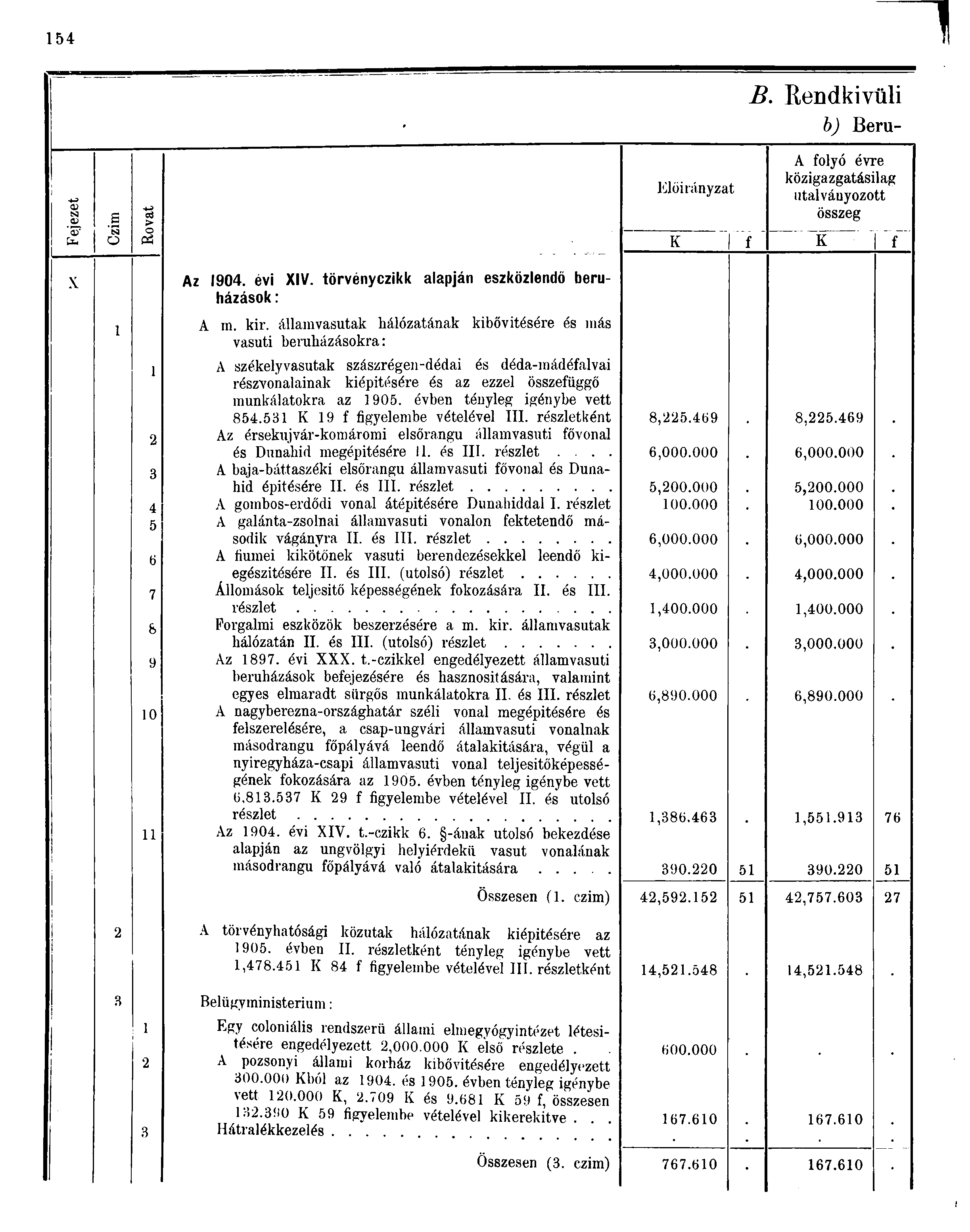 0) a> e cd > B. Rendkivüli b) Beru- Előirányzat A folyó évre közigazgatásilag utalványozott összeg o PS K f K f X Az 90. évi XIV. törvényczikk alapján eszközlendő beruházások : A ra. kir.