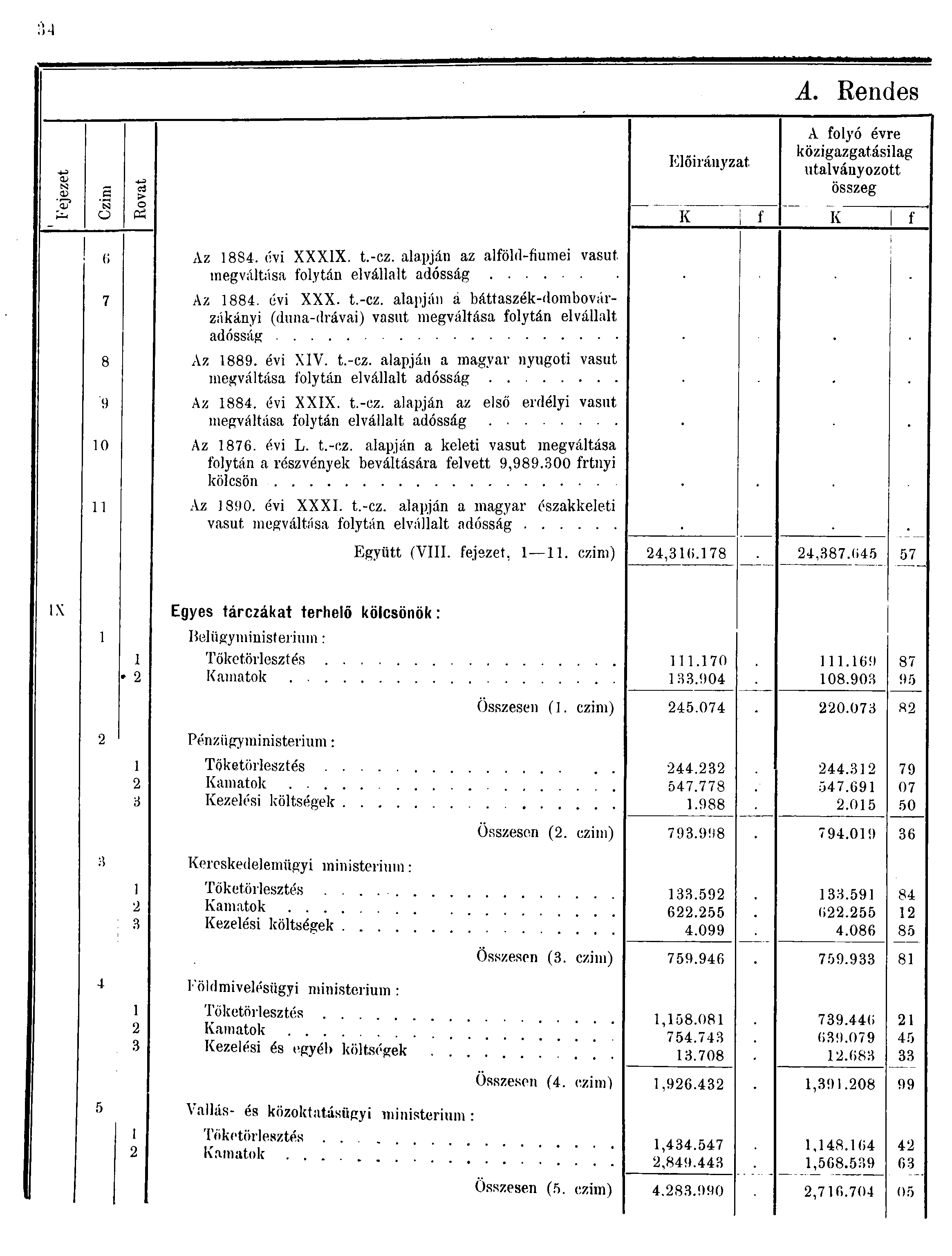 aj S! <B s - c > Előirányzat. A. Rendes A folyó évre közigazgatásilag utalványozott összeg ü tó K f K f 6 7 8 9 0 Az 8S. évi XXXIX. t.-cz.