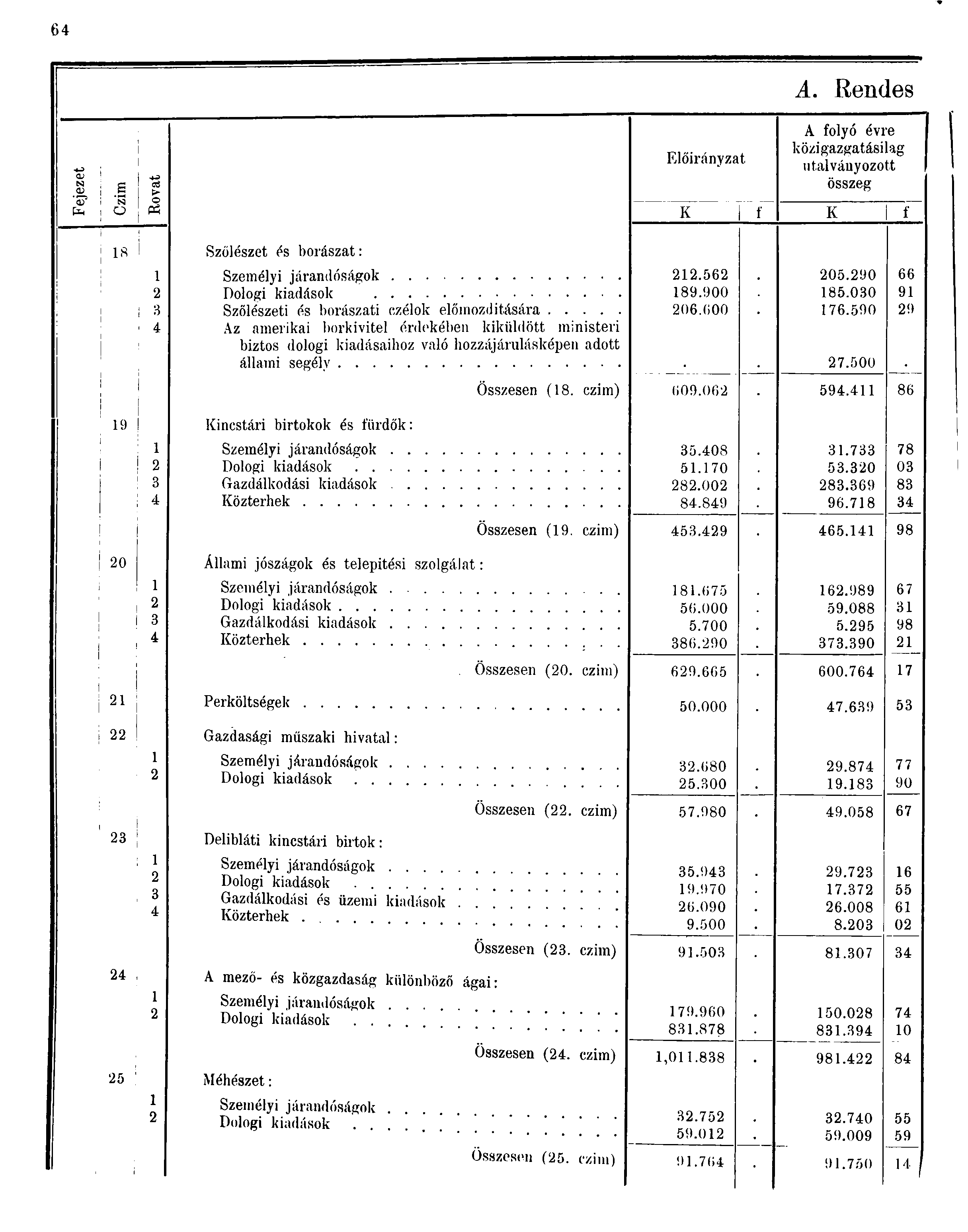 6 --S CV <D OS Előirányzat A. Rendes A folyó évre közigazgatásilag utalványozott összeg o Pá K í K í 8 Szőlészet és borászat:!