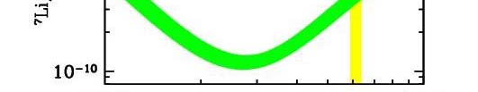 BBN jóslatok és a WMAP jóslat η10 = 6,14 ± ΩB = 0,0432 ± 0,25 0,0018