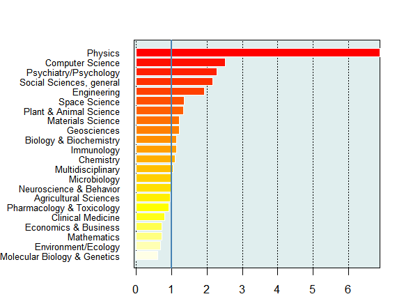 es év közelsége miatt annak ellenére is előzetes becslést ad a felhalmozott idézésekről, hogy a relatív mutató figyelembe