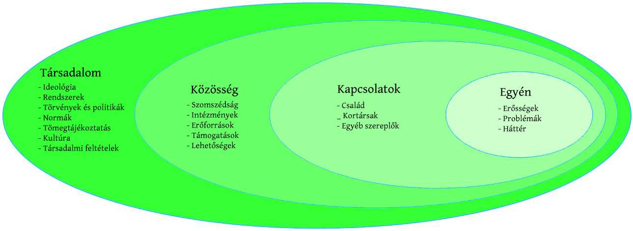 Mindezeket figyelembe véve, fontos a közösségi erőforrások becsatornázása, az informális és formális kapcsolatok mobilizálása a családok támogatása, szülői kompetenciáik megerősítése érdekében. 1.