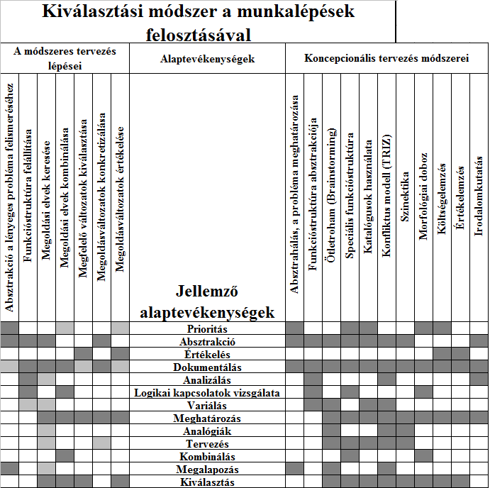 3.1. ábra: Az általános folyamatterv struktúrája