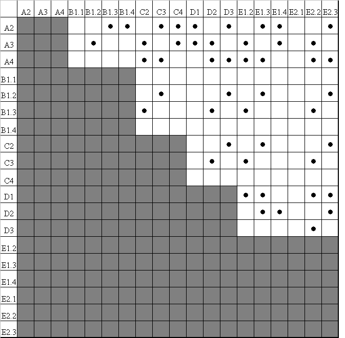 S FA A A3 A4 S FC C C3 C4 S FD D1 D D3 S FB S FB1 B1.1 B1. B1.3 B1.4 S FE S FE11 E11.1 E11. E11.3 E11.4 S FE1 E.1 E. E.3 E.4 3.6.