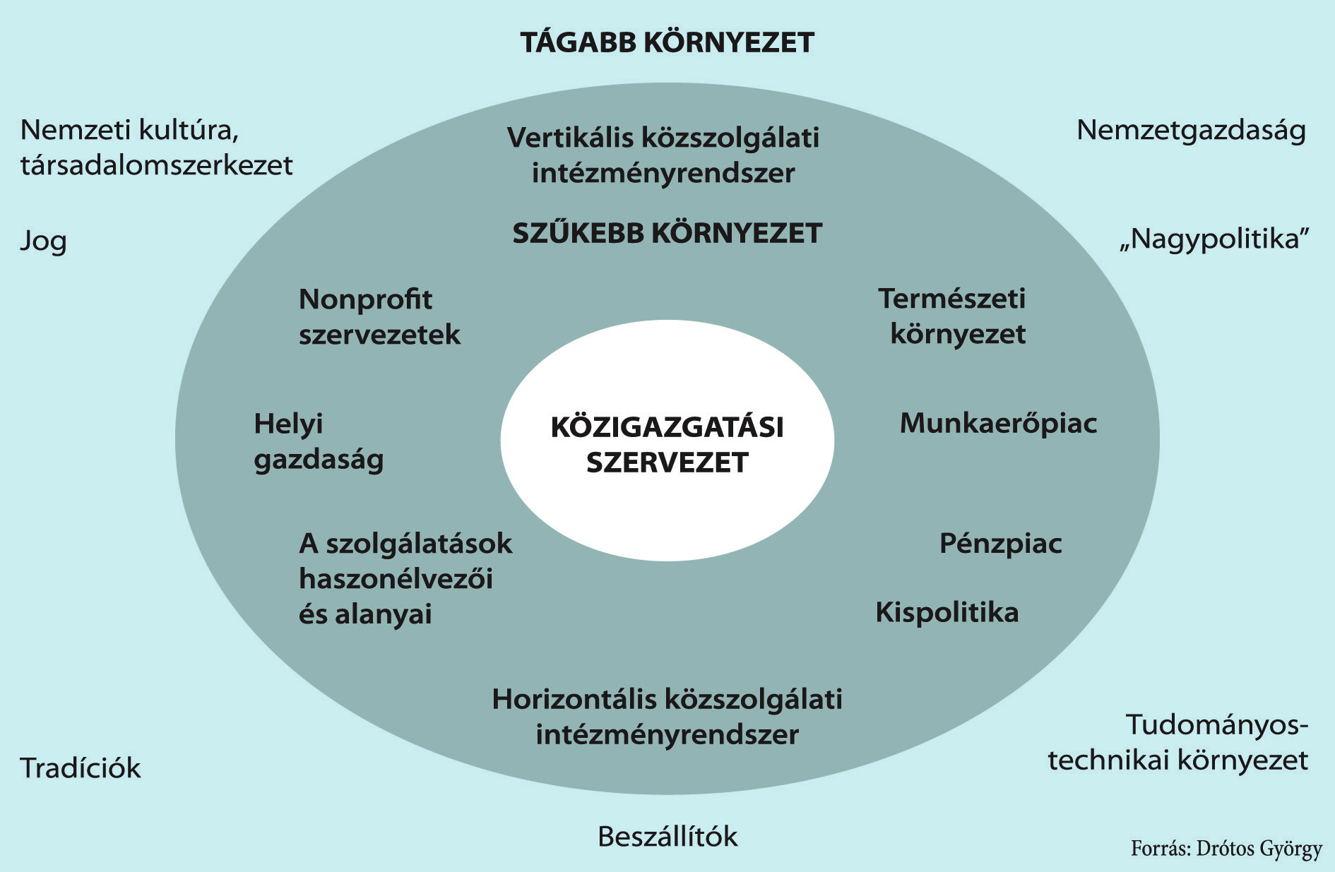 KÖZIGAZGATÁSI ALAPVIZSGA A közigazgatás által nyújtott szolgáltatások vagy előállított termékek (pl.