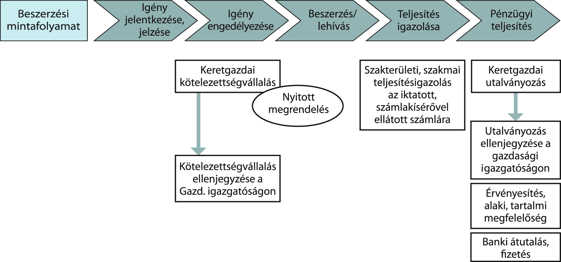 KÖZIGAZGATÁSI ALAPVIZSGA 20.