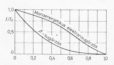 1000 impulzus 100 Ag Al Cu 10 20