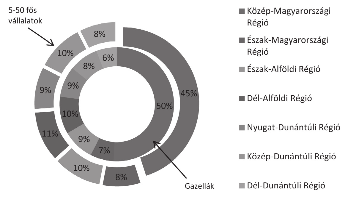 A gazellák területi megoszlását az 3. ábra mutatja.