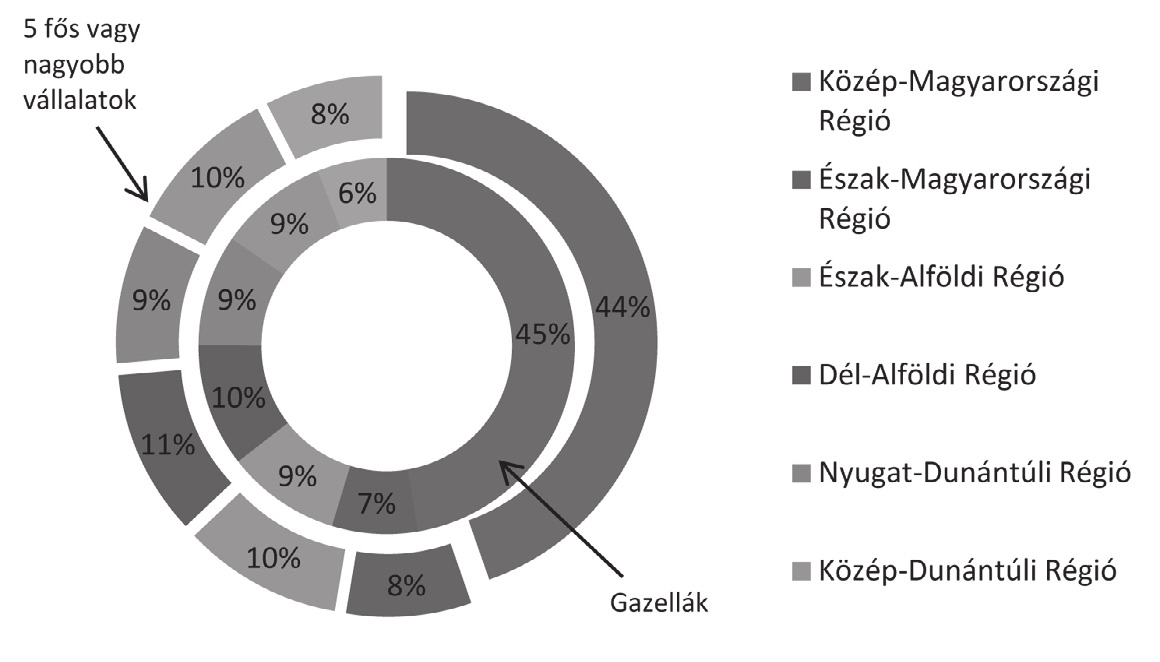 5 FŐS VAGY NAGYOBB VÁLLALATOK 1b. ábra.