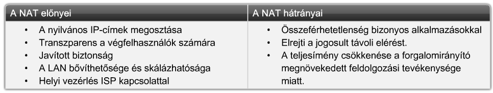 A NAT fő előnye, hogy módot ad az IP-címek többszörös felhasználására, és ezzel sok, helyi hálózati állomás képes a globális egyedi IP-címek megosztott használatára.