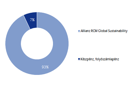 Allianz Életprogramok - Euró 2015.