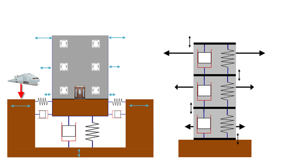 Épületszerkezeti rezgés Az épületszerkezeti rezgésterhelés a vonalmenti, illetőleg pontszerű rezgésforrás rezgéskibocsátásának mértékétől, sajátosságaitól, védendő létesítmény közelségéből alakulhat