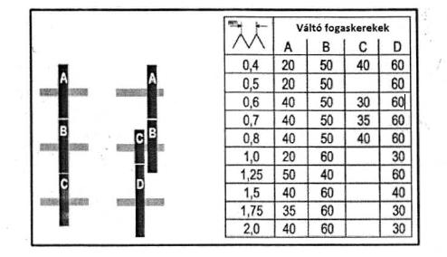 Hűtés HSS esztergakéseknél esztergálás közben az késen magas hőmérséklet alakul ki a súrlódás következtében, ebből kifolyólag minden esetben ajánlott a kés megfelelő folyadékkal való hűtése.