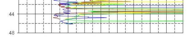 Műtárgyak tervezése Hőcserélő torony Teherbírás Tervezett cölöp geometriája: Átmérő: D = 1,20 m Cölöpösszefogás szintje: 112,50 mbf Cölöptalp l szint: 76,0 mbf Dolgozó cölöphossz: L = 36,50 m