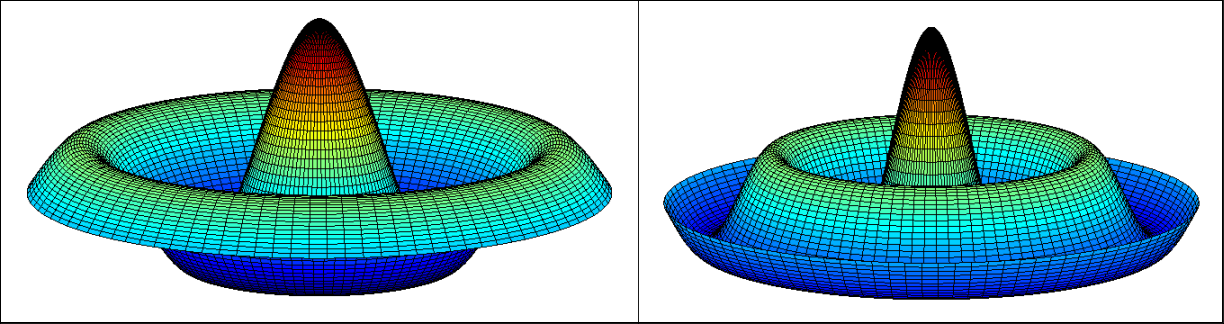 Ha a a J 0 Bessel-függvény valamelyik gyökét jelöli, akkor a körszimmetrikus eset megoldásait egy x t id pillanatban a következ képpen lehet ábrázolni: r=0:0.