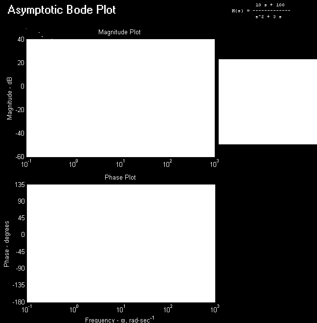 Bode-diagramok Feladat 13: Határozzuk meg a H(s) átviteli függvény Bode-diagramját! Megoldás: 1.