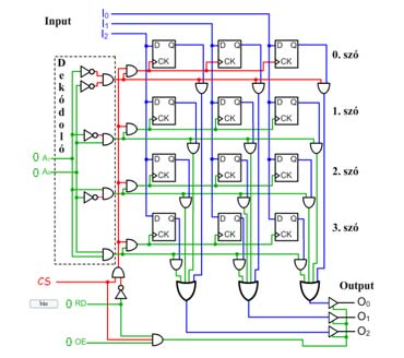 Máté: Számítógép architektúrák 20110928 328 ábra: (a) 2 független flip flop, V cc 14 13 12 11 10 9 8 Q# PR Q# PR 1 2 3 4 5 6 7 GN Nem kell Máté: Architektúrák 3 előadás 7 328 ábra: (b) közös CK val