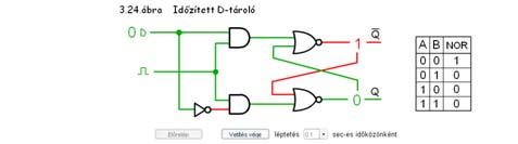 Máté: Számítógép architektúrák 20100922 átvitel továbbterjesztő összeadó (ripple carry adder): átvitel továbbterjesztő összeadó (ripple carry adder): Csak a evékenység oszlop ismerete szükséges Máté: