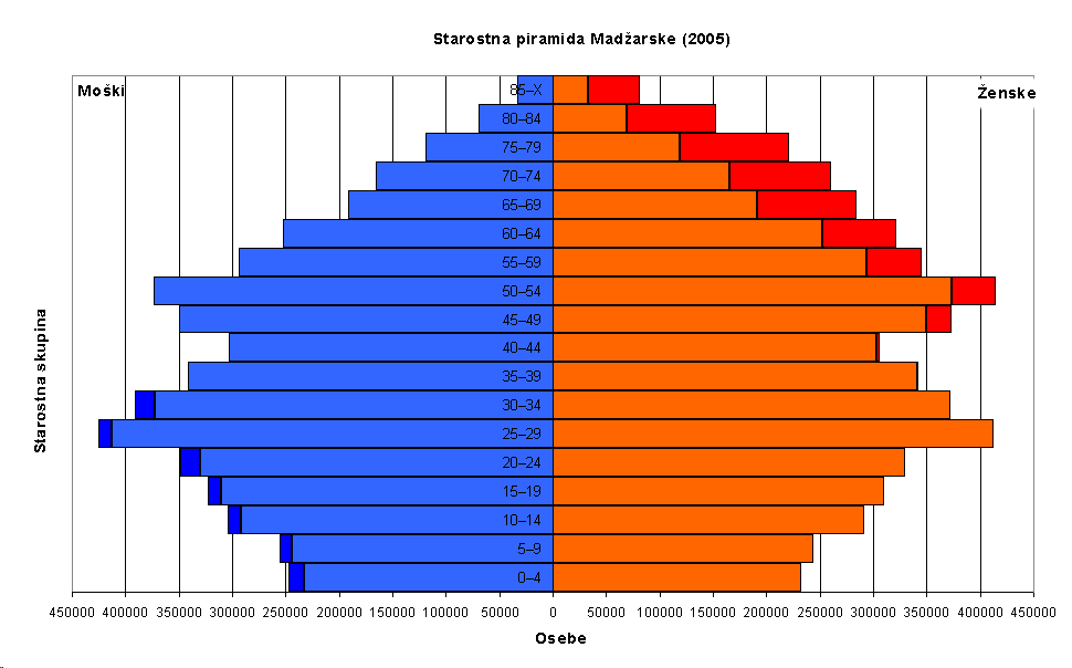 M112-501-2-2M 11 E2 MAGYARORSZÁG / MADŽARSKA 16. Írja az alábbi mondatok elé az IGEN szót, amennyiben az igaz, illetve a NEM szót, ha helytelen állítást tartalmaz!