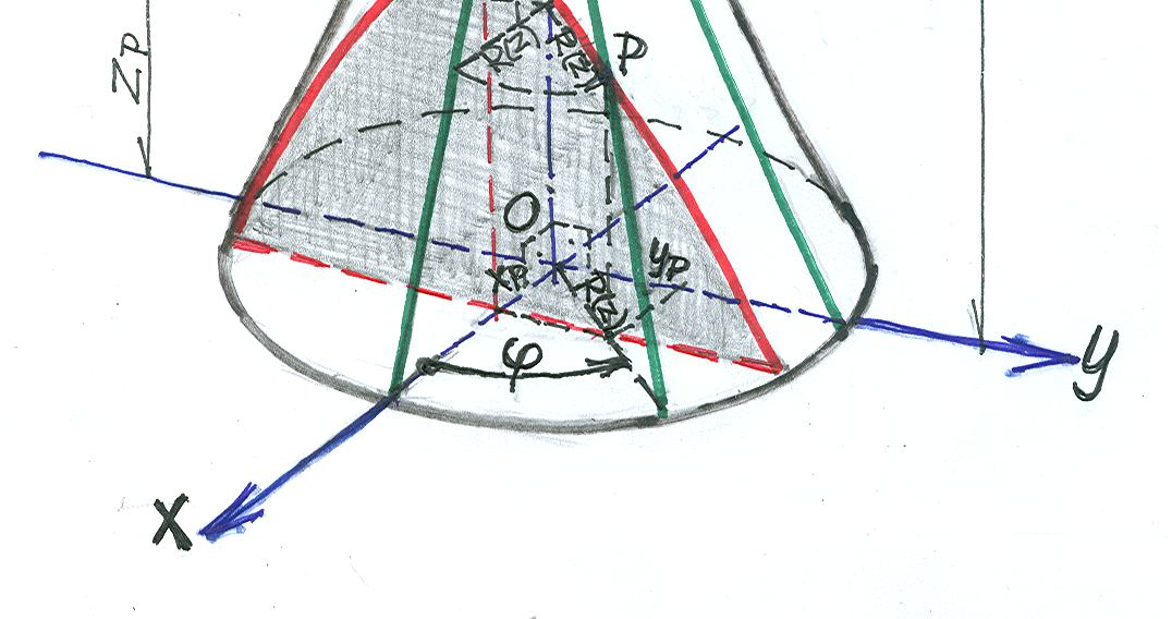 3 Ellipsis a kúpmetset, ha a metsősík egyik alkotóval sem párhuamos. Ha a metsősík merőleges a kúp tengelyére, akkor kört kapunk ld. a 3. ábra köépső rését!