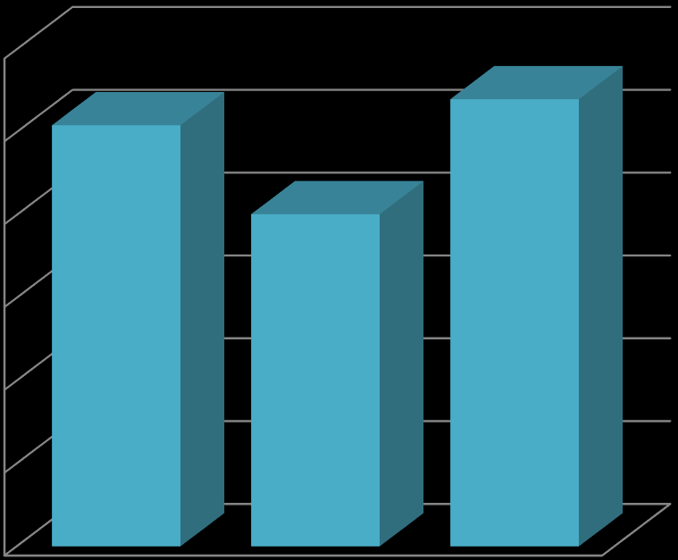 3,000 2,500 2,000 1,500 Minden megyén belüli jogosult számára igényelhető 1,000 Kedvezményezetti csoport 0,500 Fejlesztési cél Földrajzi célterület 0,000 4.1. Egészségügyi alapellátás infrastrukturális fejlesztése 4.