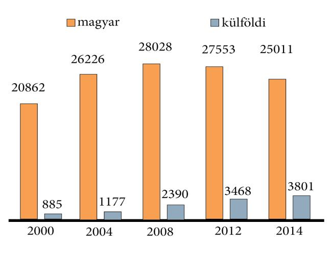 presztízst is jelentenek, ami tovább növeli az egyetem vonzerejét (vonzáskörzetét) (Rauhvargers, 2011).