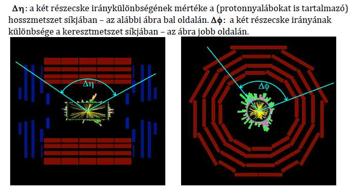 Horváth Dezső: Az LHC első éve és eredményei Eötvös József Gimnázium, 2010 nov. 6. p.