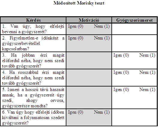 Adherencia/Compliance mérőszámok MPR(Medication possession ratio) Continuous measure of adherence; Continuous measure of medication gaps; Proportion of days covered