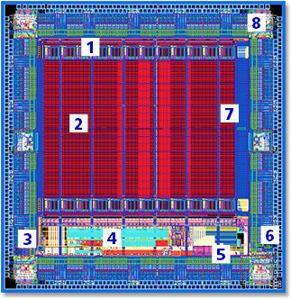 blokkdiagram és floorplan Áramkörök tervezésének