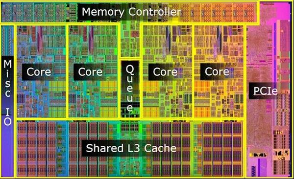 Áramkörök tervezésének lépései floorplan (Intel Nehalem