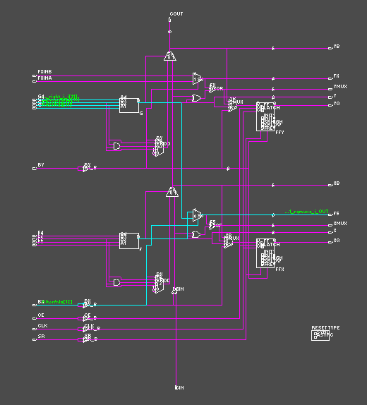 Xilinx FPGA-k felépítése A CLB